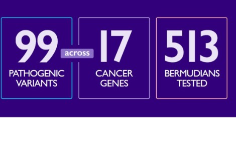 Bermuda Cancer and Health Centre Marks 20 Years of Cancer Genetics Leadership